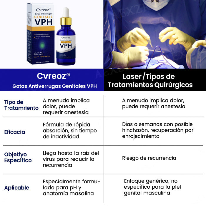 Cvreoz® Gotas Antiverrugas Genitales VPH