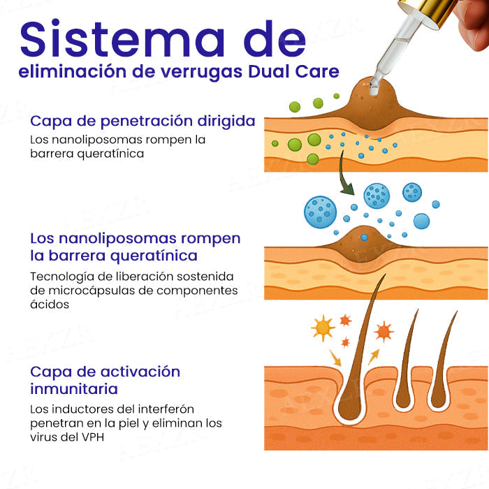 Cvreoz® Gotas Antiverrugas Genitales VPH